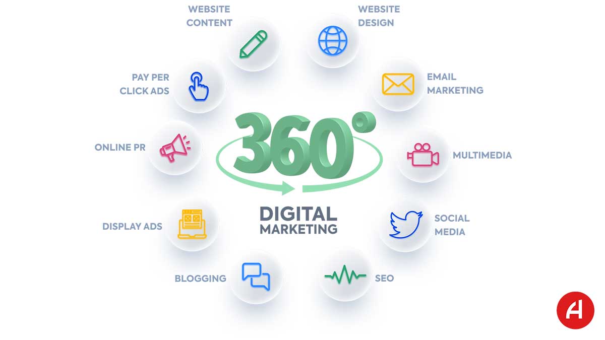 جزاء دیجیتال مارکتینگ 360 درجه چیست؟
